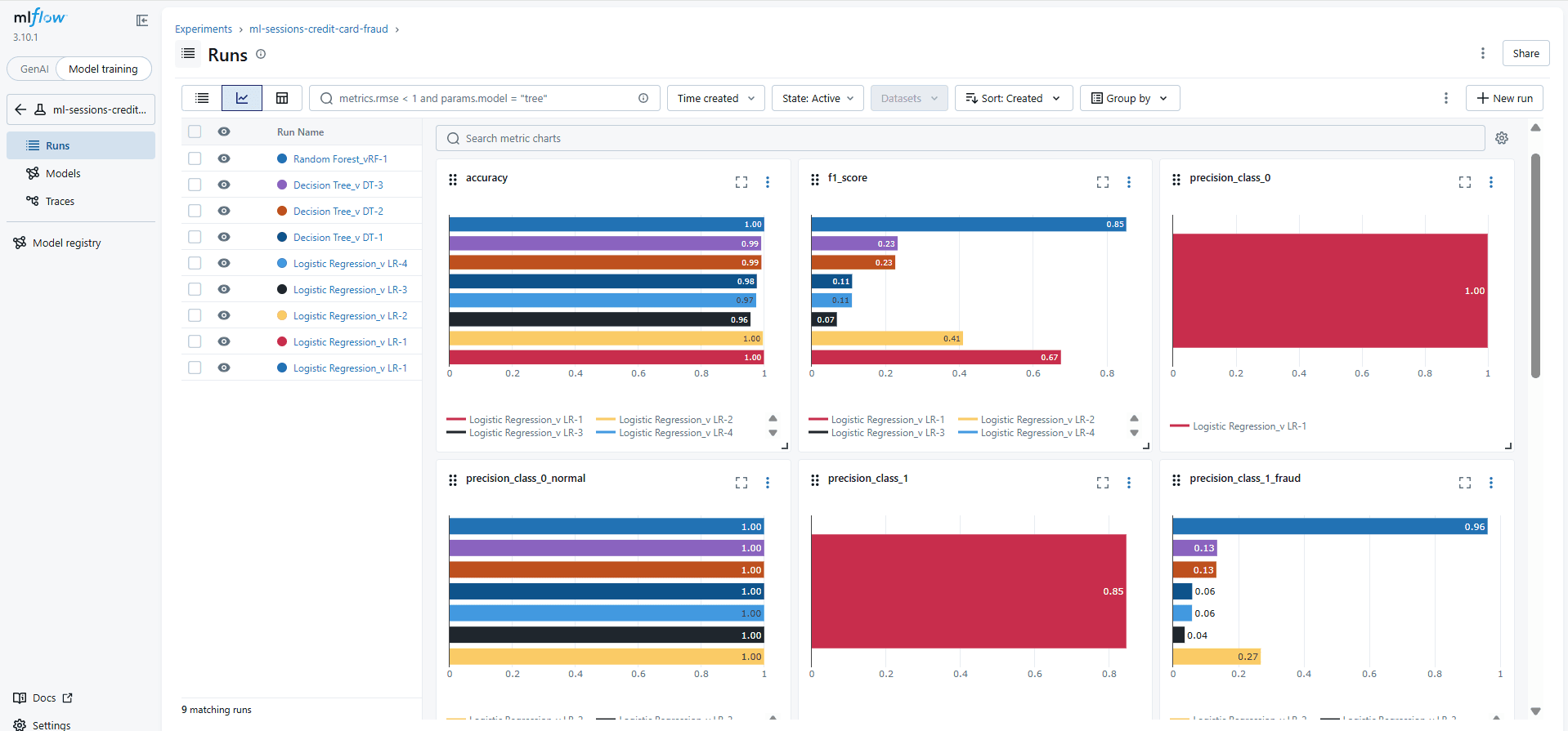 ML Fraud Detection preview 1