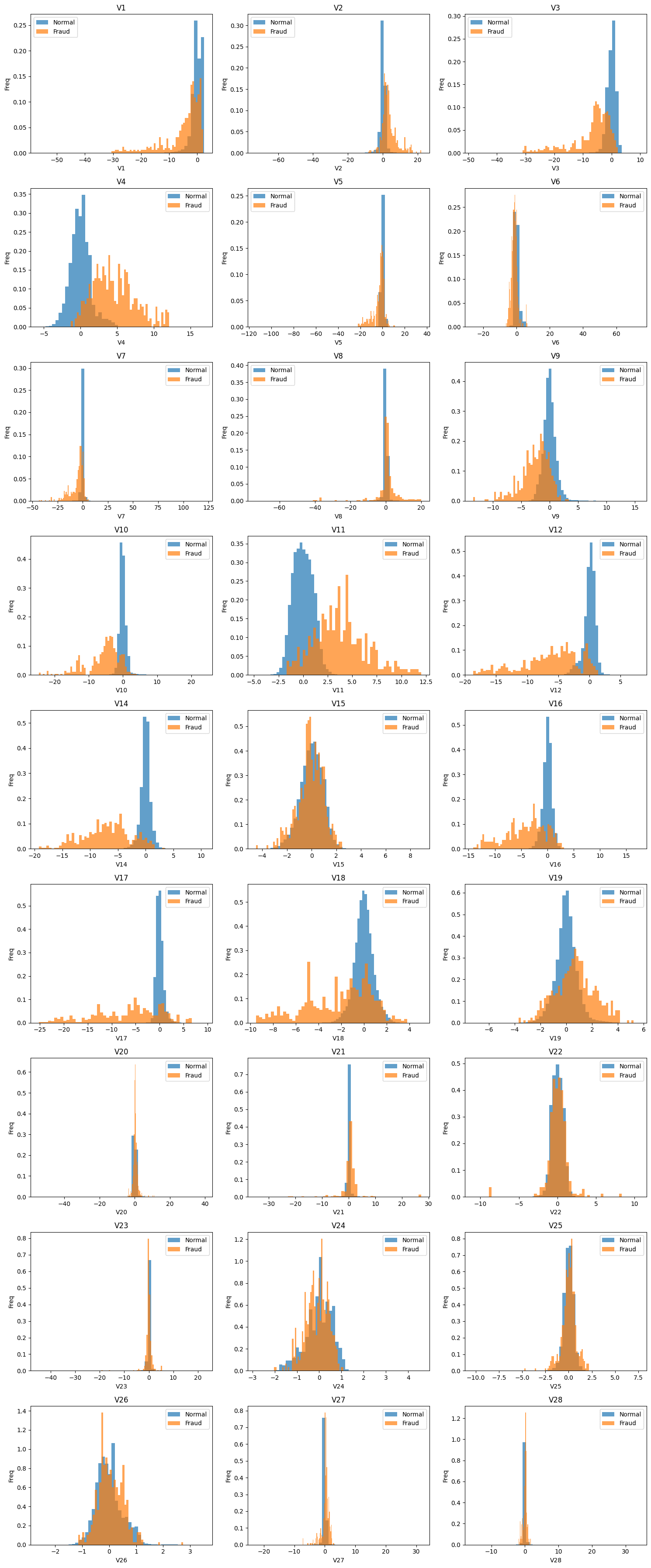 ML Fraud Detection preview 3